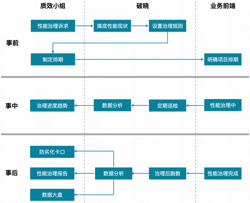 商业化大前端在性能优化领域的探索与实践-AI.x社区