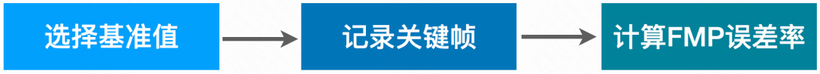 商业化大前端在性能优化领域的探索与实践-AI.x社区