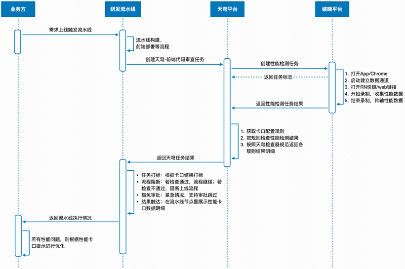 商业化大前端在性能优化领域的探索与实践-AI.x社区