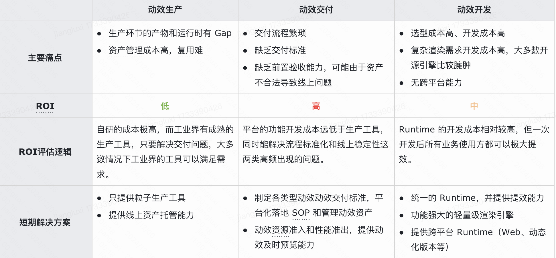 快手前端动效大揭秘：告别低效，vision平台来袭！-AI.x社区