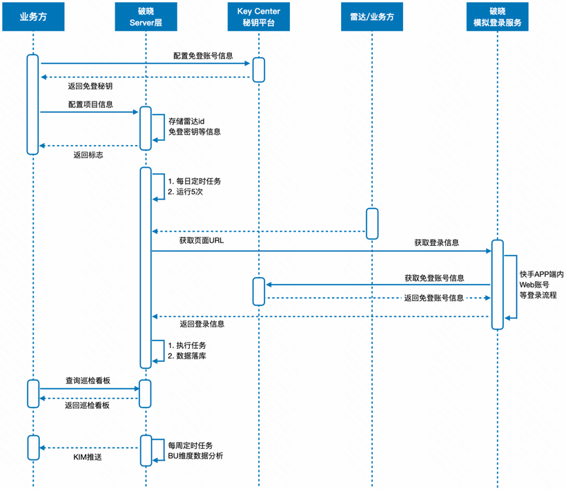 商业化大前端在性能优化领域的探索与实践-AI.x社区