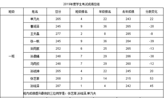 零编码制作报表真地可能吗？-AI.x社区