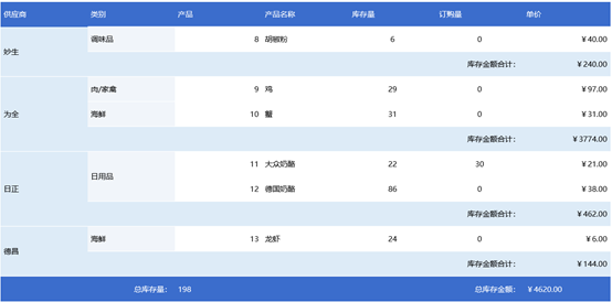 零编码制作报表真地可能吗？-AI.x社区