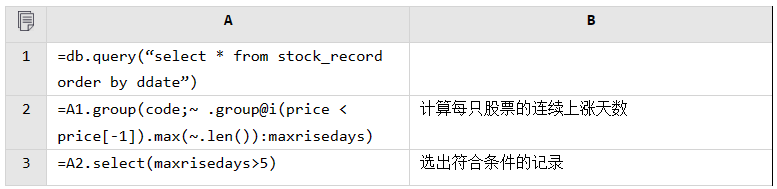 零编码制作报表真地可能吗？-AI.x社区