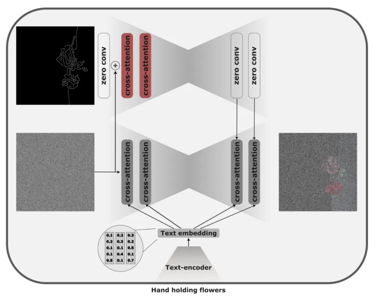 六大诀窍帮你释放扩散模型的创造力-AI.x社区