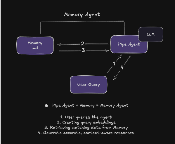 基于Langbase Memory Agents将任意LLM转为可对话式AI文档助手-AI.x社区