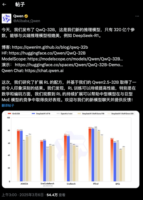 低成本硬刚DeepSeek-R1，阿里这波开源杀疯了！ -AI.x社区