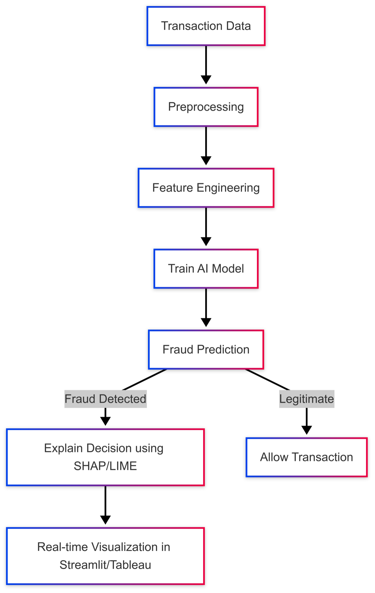 安全手册：依托DeepSeek与AI可解释性预防银行欺诈-AI.x社区