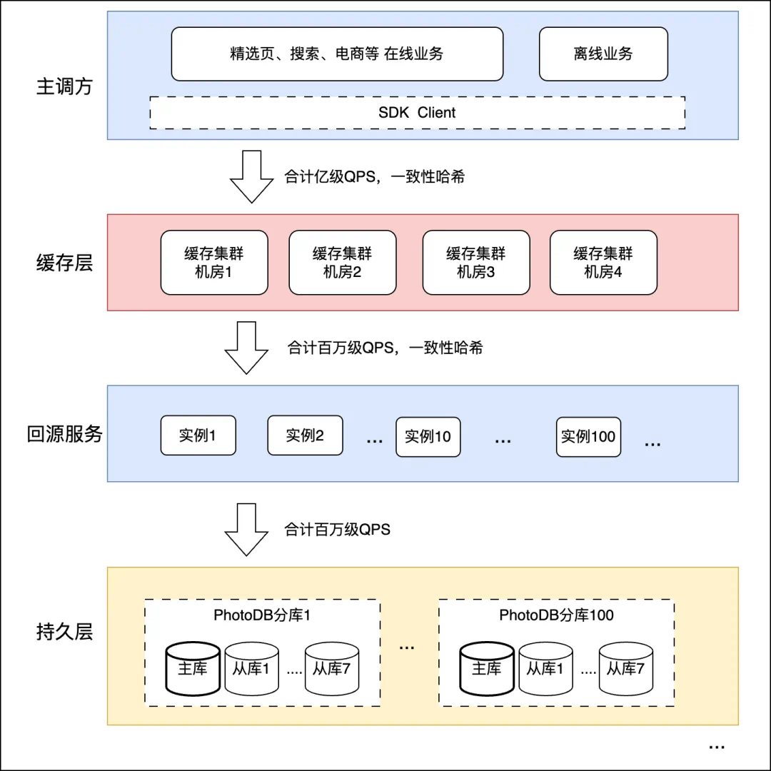 6行代碼節省超千萬成本——記一次字段治理的“巧渡金沙江”-AI.x社區