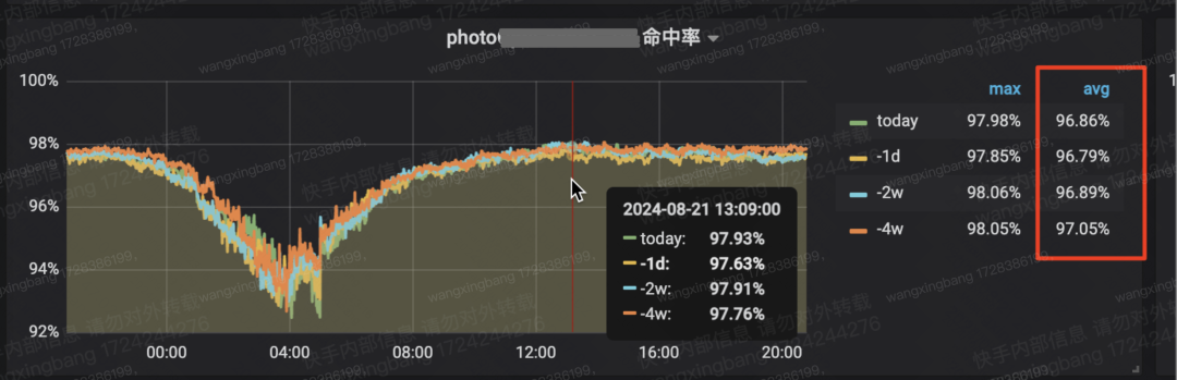 6行代碼節省超千萬成本——記一次字段治理的“巧渡金沙江”-AI.x社區