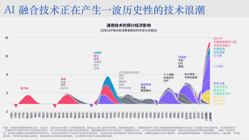 AI時代下的組織與人才發展新模式-AI.x社區