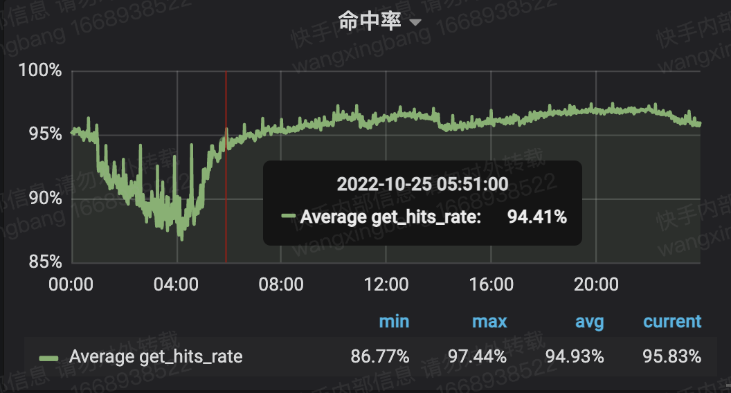 6行代碼節省超千萬成本——記一次字段治理的“巧渡金沙江”-AI.x社區