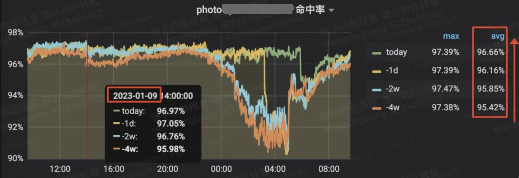 6行代碼節省超千萬成本——記一次字段治理的“巧渡金沙江”-AI.x社區