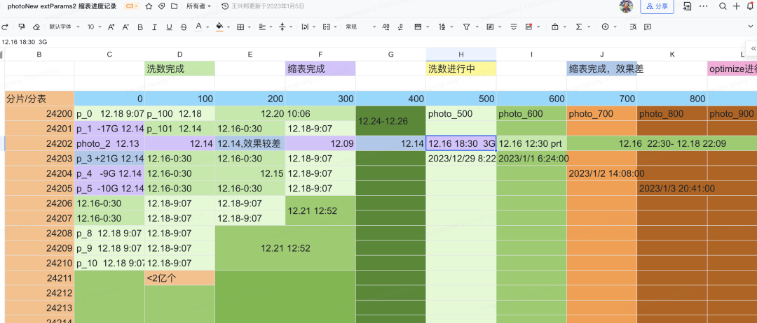 6行代碼節省超千萬成本——記一次字段治理的“巧渡金沙江”-AI.x社區