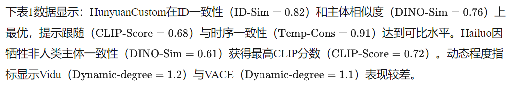 优于所有开源和商业模型！首个图文声影四模态定制视频生成器HunyuanCustom震撼发布！-AI.x社区