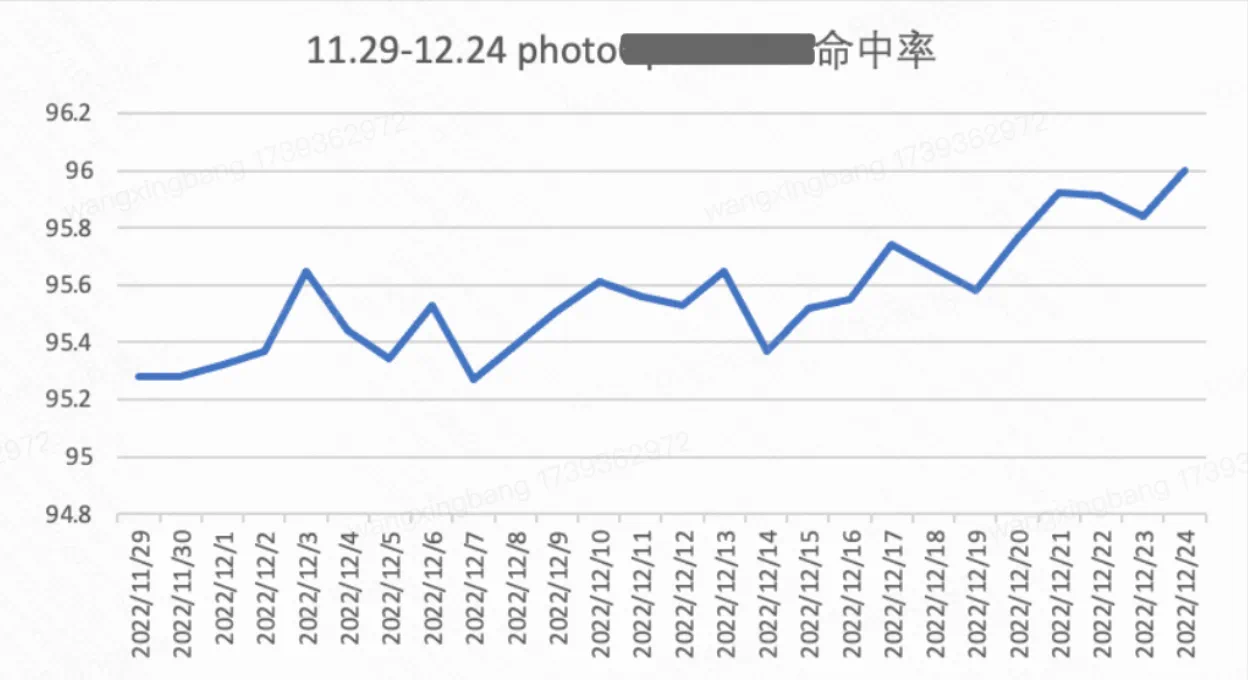 6行代碼節省超千萬成本——記一次字段治理的“巧渡金沙江”-AI.x社區