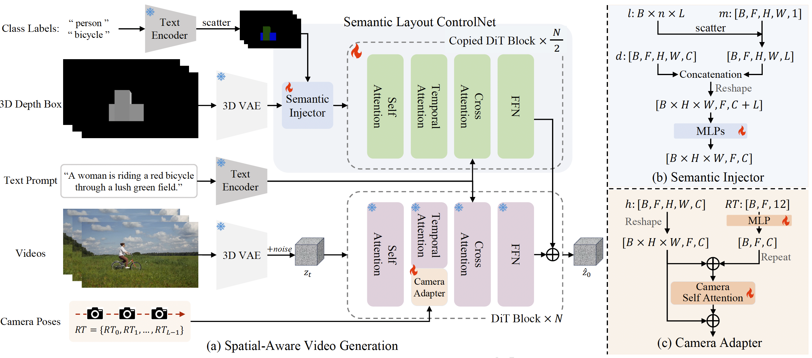 SIGGRAPH 2025 | 快手可靈團隊提出3D感知的電影級文本到視頻生成框架CineMaster-AI.x社區