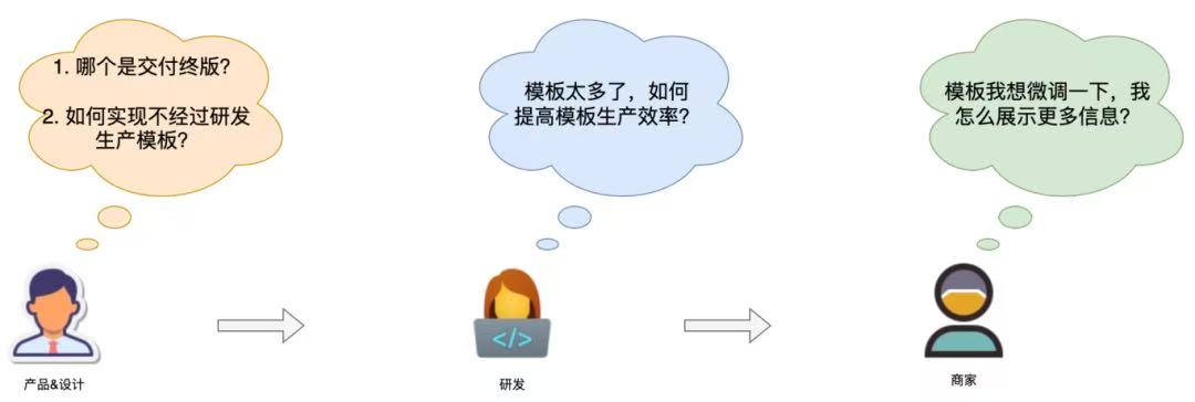 節省前端1000+pd人力成本！快手快聘「伏羲工作臺」技術實踐全解析-AI.x社區
