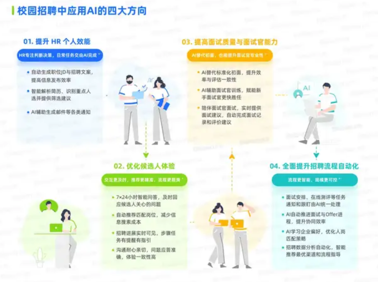 AI面試系統選型HR應考慮哪些問題？-AI.x社區