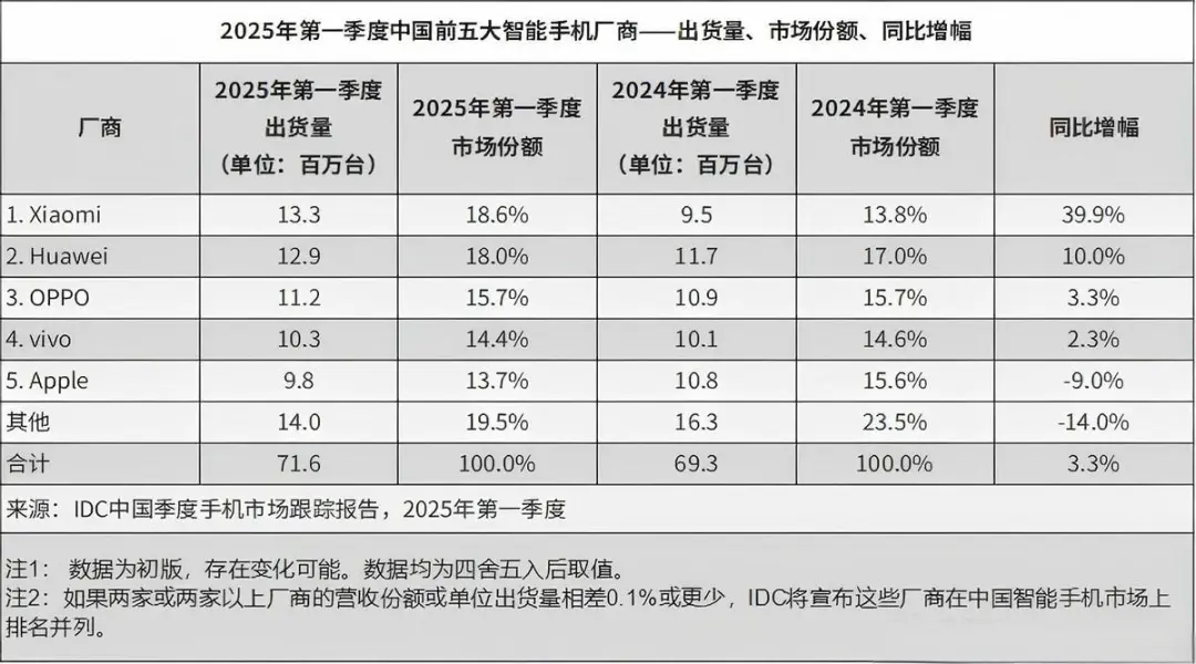 “液態(tài)玻璃”難解蘋果AI焦慮：WWDC25背后的信任危機-AI.x社區(qū)