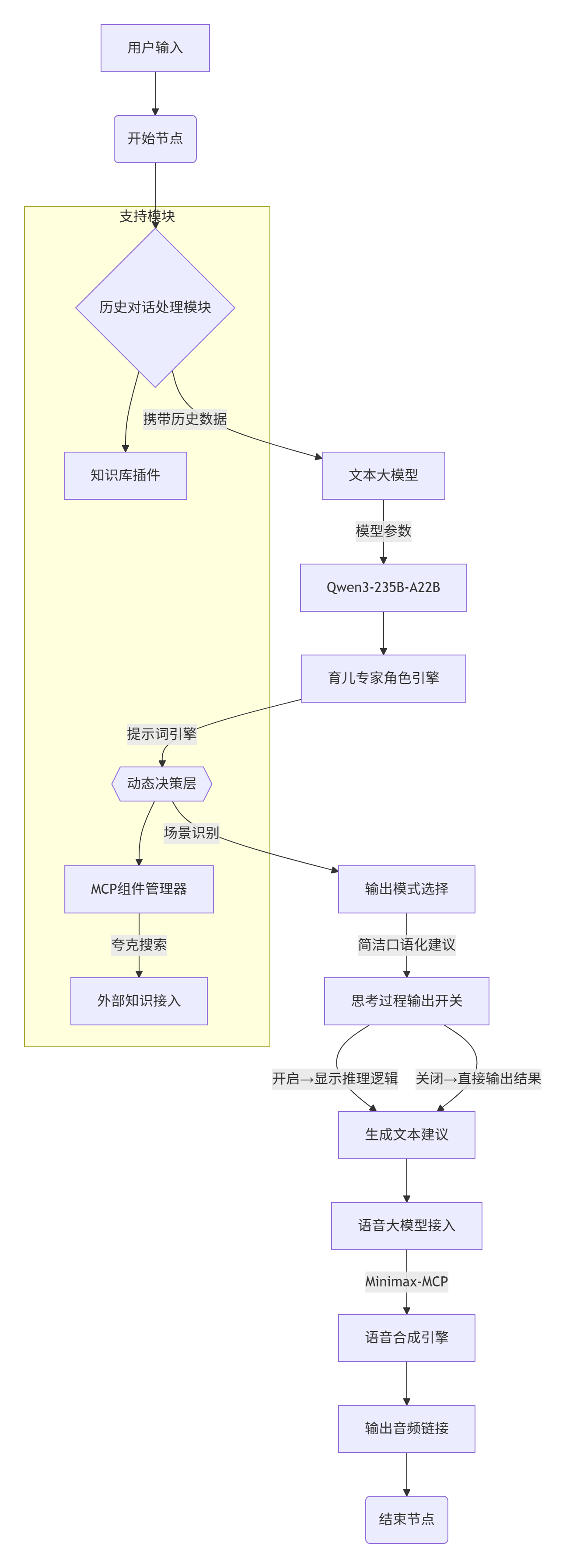 智繪山河S：百寶箱MCP育兒智能體的構建與實踐-AI.x社區