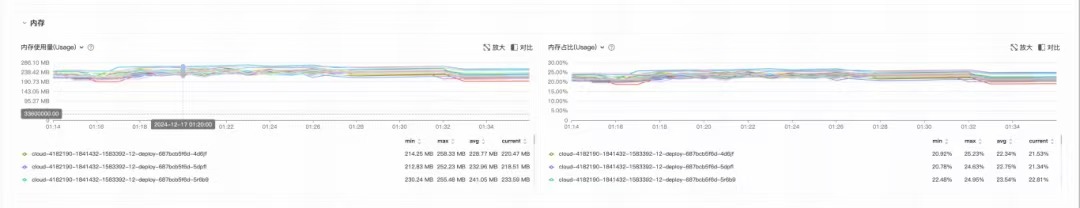 節省前端1000+pd人力成本！快手快聘「伏羲工作臺」技術實踐全解析-AI.x社區