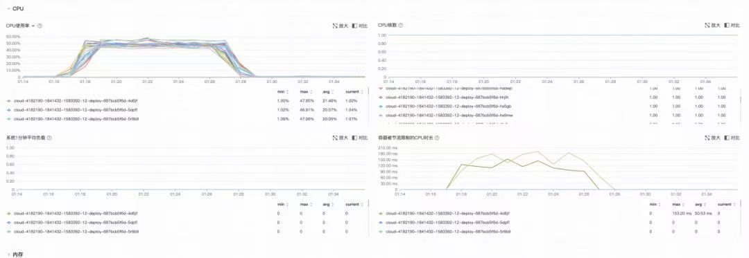 節省前端1000+pd人力成本！快手快聘「伏羲工作臺」技術實踐全解析-AI.x社區