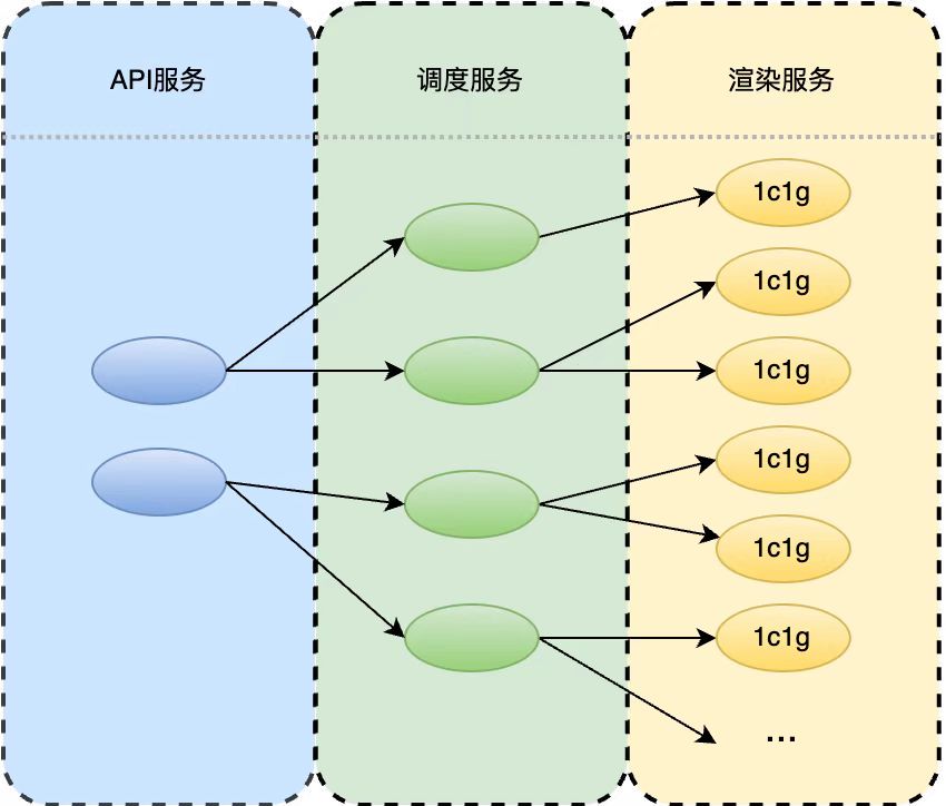 節省前端1000+pd人力成本！快手快聘「伏羲工作臺」技術實踐全解析-AI.x社區