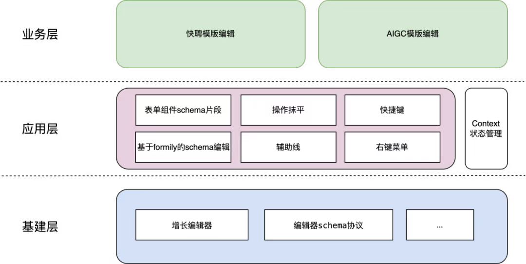 節省前端1000+pd人力成本！快手快聘「伏羲工作臺」技術實踐全解析-AI.x社區